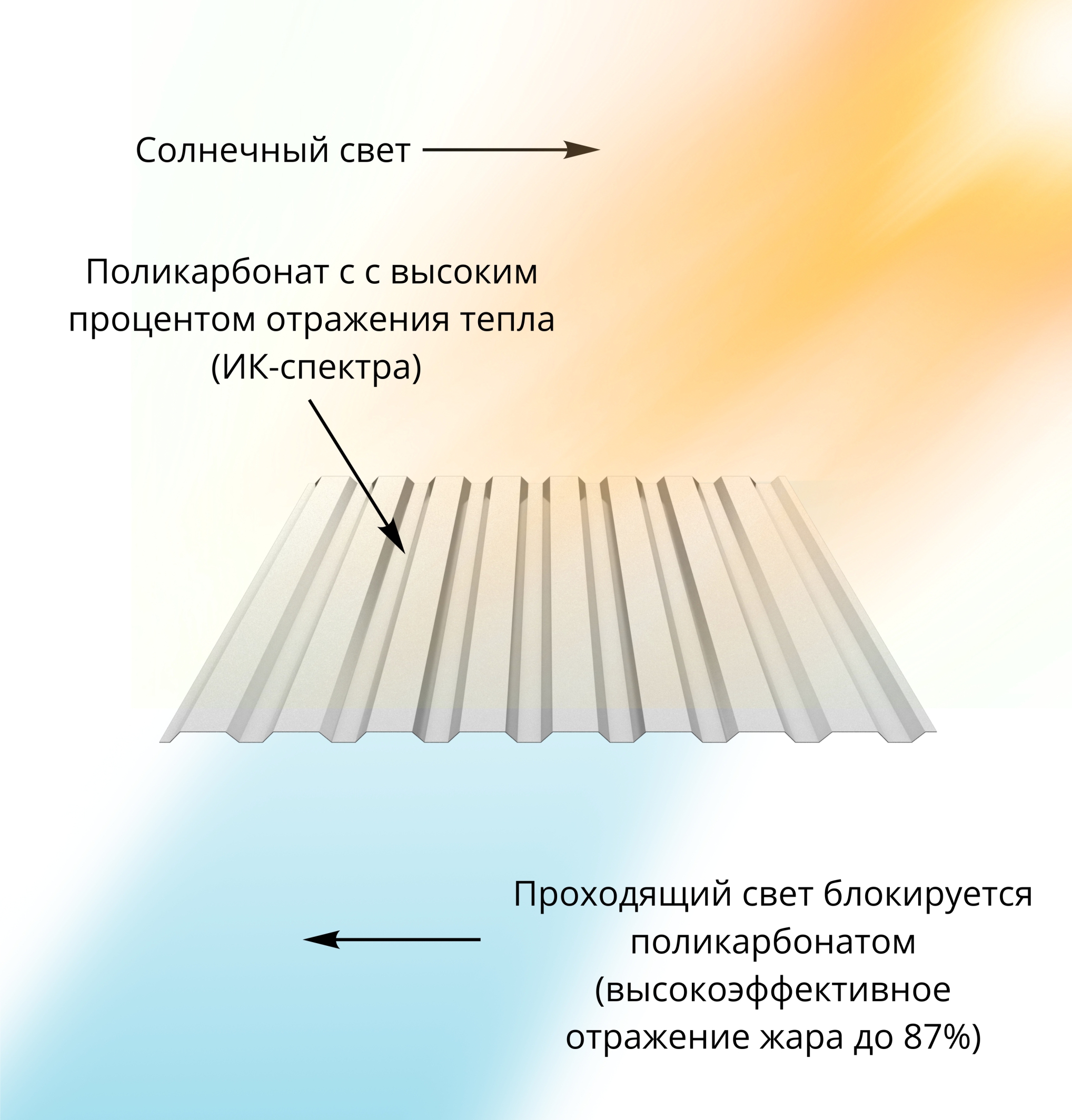 Жароотражающий поликарбонат Lexan